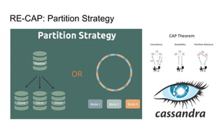 RE-CAP: Partition Strategy
 