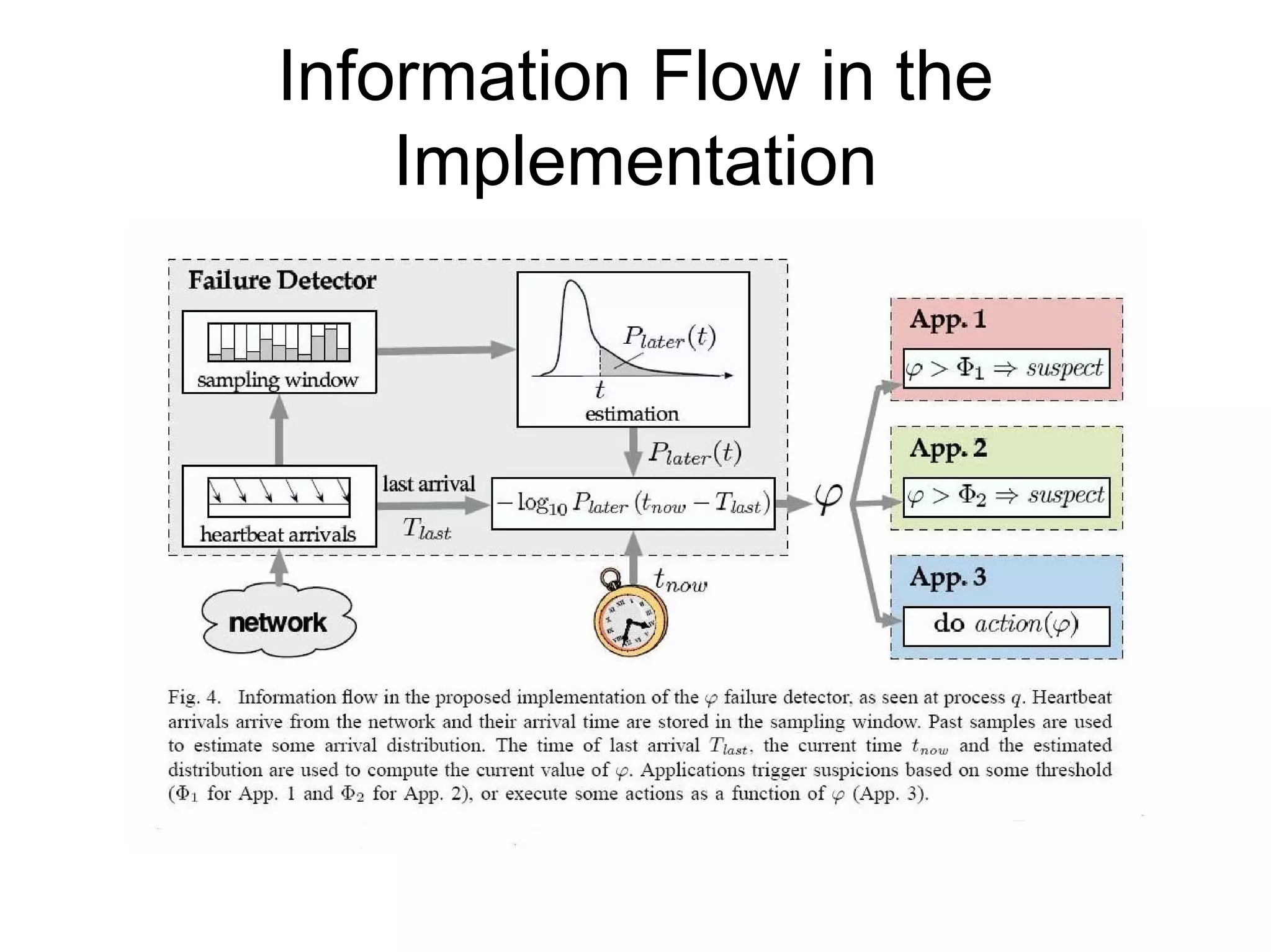 Information Flow in the
    Implementation
 