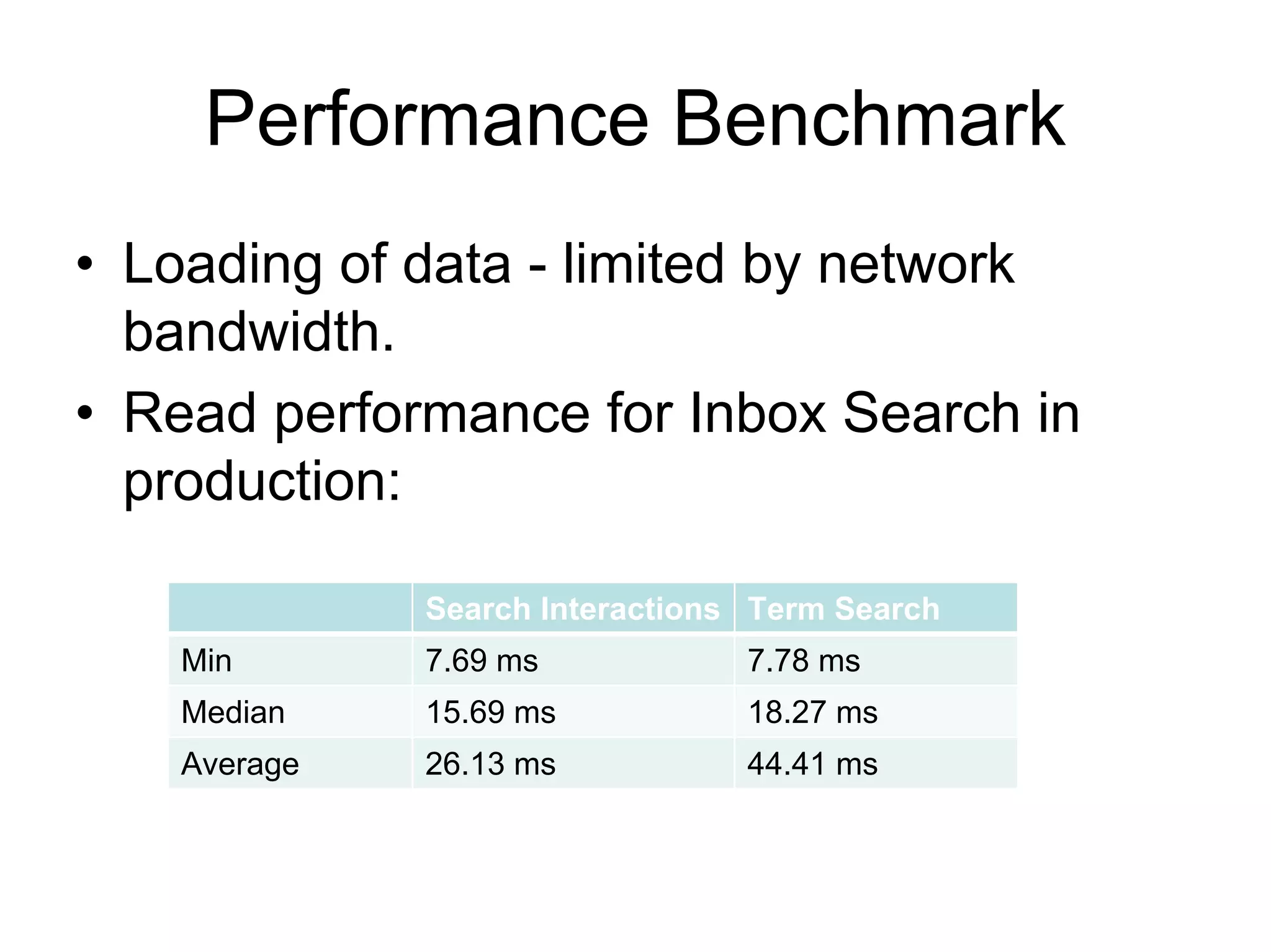 Performance Benchmark
• Loading of data - limited by network
  bandwidth.
• Read performance for Inbox Search in
  production:

              Search Interactions Term Search
    Min       7.69 ms            7.78 ms
    Median    15.69 ms           18.27 ms
    Average   26.13 ms           44.41 ms
 