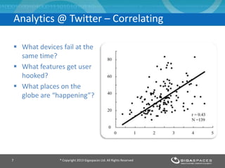 Analytics @ Twitter – Correlating
 What devices fail at the
same time?
 What features get user
hooked?
 What places on the
globe are “happening”?
® Copyright 2013 Gigaspaces Ltd. All Rights Reserved7
 