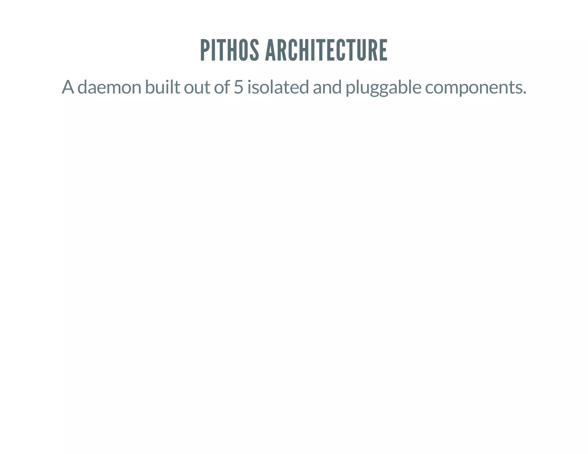 PITHOS ARCHITECTURE
A daemon built out of 5 isolated and pluggable components.
 