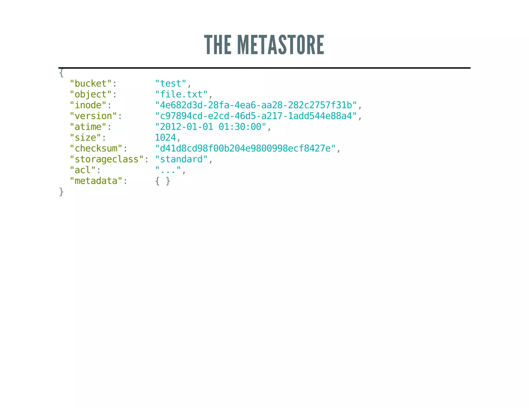 THE METASTORE
{
"bucket": "test",
"object": "file.txt",
"inode": "4e682d3d-28fa-4ea6-aa28-282c2757f31b",
"version": "c97894cd-e2cd-46d5-a217-1add544e88a4",
"atime": "2012-01-0101:30:00",
"size": 1024,
"checksum": "d41d8cd98f00b204e9800998ecf8427e",
"storageclass":"standard",
"acl": "...",
"metadata": {}
}
 