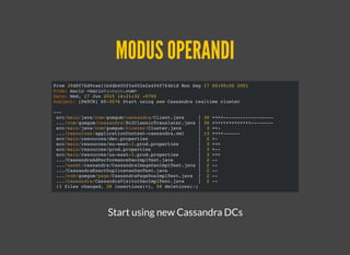 From 39d8f76d9cae11b4db405f5a002e2a4f6f764b1d Mon Sep 17 00:00:00 2001
From: mario <mario@gumgum.com>
Date: Wed, 17 Jun 2015 14:21:32 -0700
Subject: [PATCH] AT-3576 Start using new Cassandra realtime cluster
---
src/main/java/com/gumgum/cassandra/Client.java | 30 ++++------------------
.../com/gumgum/cassandra/Ec2ClassicTranslater.java | 30 ++++++++++++++--------
src/main/java/com/gumgum/cluster/Cluster.java | 3 ++-
.../resources/applicationContext-cassandra.xml | 13 ++++------
src/main/resources/dev.properties | 2 +-
src/main/resources/eu-west-1.prod.properties | 3 +++
src/main/resources/prod.properties | 3 +--
src/main/resources/us-east-1.prod.properties | 3 +++
.../CassandraAdPerformanceDaoImplTest.java | 2 --
.../asset/cassandra/CassandraImageDaoImplTest.java | 2 --
.../CassandraExactDuplicatesDaoTest.java | 2 --
.../com/gumgum/page/CassandraPageDoaImplTest.java | 2 --
.../cassandra/CassandraVisitorDaoImplTest.java | 2 --
13 files changed, 39 insertions(+), 58 deletions(-)
MODUS OPERANDIMODUS OPERANDI
Start using new Cassandra DCs
 