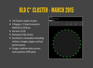 25 Classic nodes cluster
1 Region / 1 Rack hosted in
AWS EC2 US East
Version 2.0.8
Datastax CQL driver
GumGum's metadata including
visitors, images, pages, and ad
performance
Usage: realtime data access
and analytics (MR jobs)
OLD C* CLUSTER - MARCH 2015OLD C* CLUSTER - MARCH 2015
 