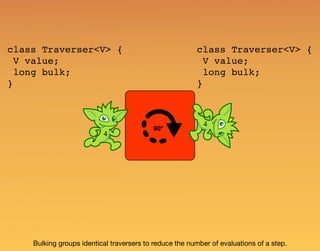 4
4
Bulking groups identical traversers to reduce the number of evaluations of a step.
90°
class Traverser<V> {
V value;
long bulk;
}
class Traverser<V> {
V value;
long bulk;
}
 