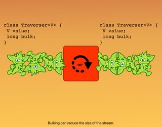 1
2
1 1
1
2
Bulking can reduce the size of the stream.
90°
class Traverser<V> {
V value;
long bulk;
}
class Traverser<V> {
V value;
long bulk;
}
 