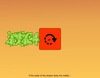 If the order of the stream does not matter…
90°
 