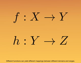f : X ! Y
Diﬀerent functions can yield diﬀerent mappings between diﬀerent domains and ranges.
h : Y ! Z
 