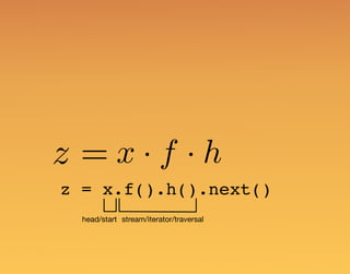 z = x.f().h().next()
z = x · f · h
stream/iterator/traversalhead/start
 