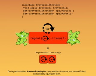 repeat( ).times(2)
≣
90° 90°
180°
During optimization, traversal strategies may rewrite a traversal to a more eﬃcient,
semantically equivalent form.
90°
RepeatUnrollStrategy
interface TraversalStrategy {
void apply(Traversal traversal);
Set<TraversalStrategy> applyPrior();
Set<TraversalStrategy> applyPost();
}
 