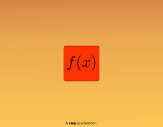 f(x)
A step is a function.
 