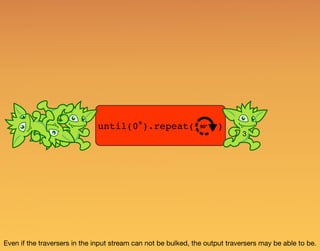 until(0°).repeat( )
3
Even if the traversers in the input stream can not be bulked, the output traversers may be able to be.
90°
 