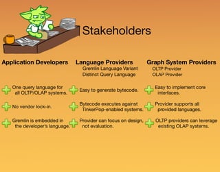 Stakeholders
Language Providers
Gremlin Language Variant
Distinct Query Language
Application Developers Graph System Providers
OLAP Provider
OLTP Provider
One query language for
all OLTP/OLAP systems.
No vendor lock-in.
Gremlin is embedded in
the developer’s language.
Easy to generate bytecode.
Bytecode executes against
TinkerPop-enabled systems.
Provider can focus on design,
not evaluation.
Easy to implement core
interfaces.
Provider supports all
provided languages.
OLTP providers can leverage
existing OLAP systems.
 