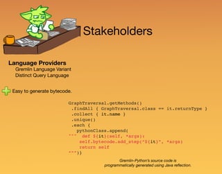 Stakeholders
Language Providers
Gremlin Language Variant
Distinct Query Language
Easy to generate bytecode.
GraphTraversal...