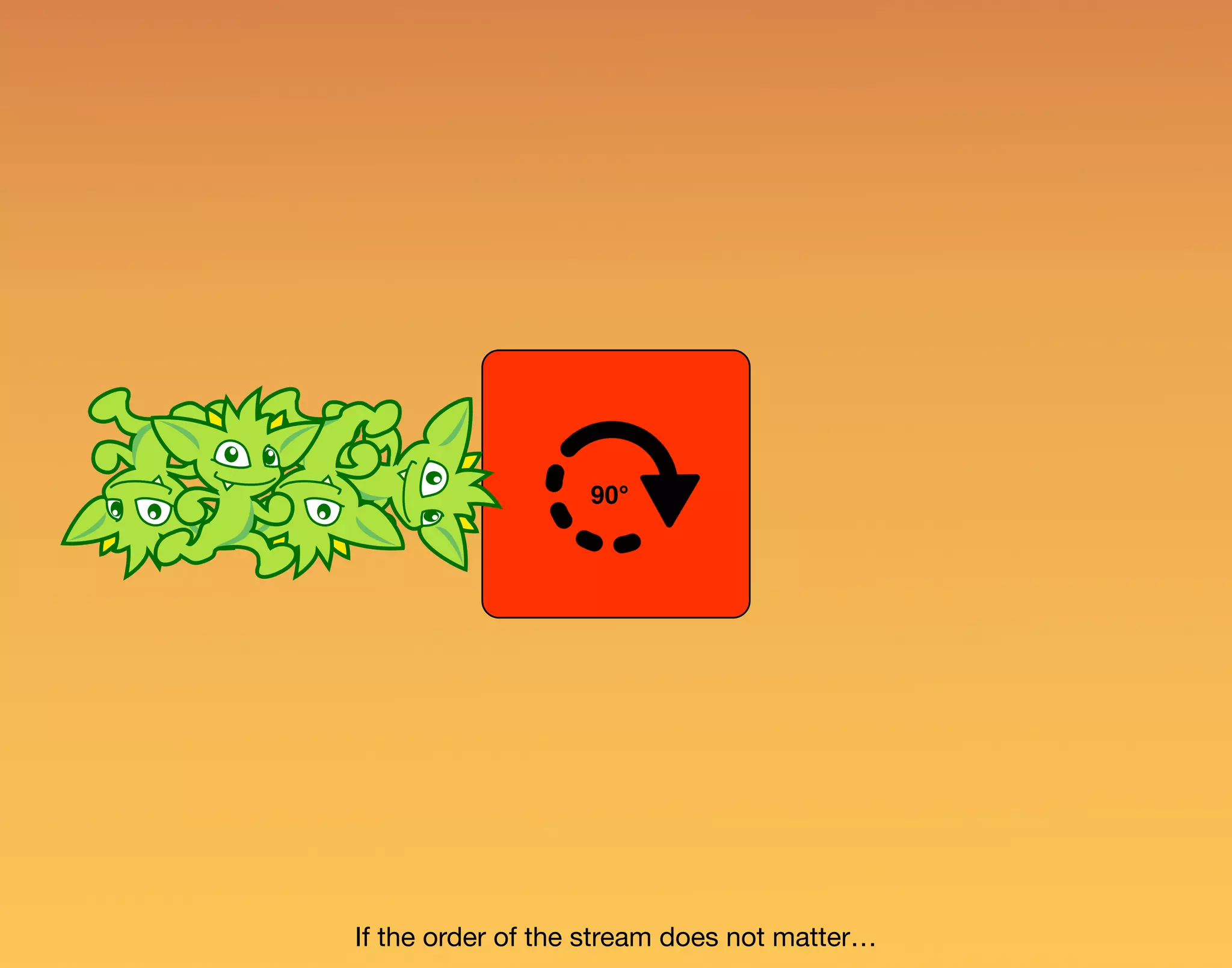 If the order of the stream does not matter… 90° 