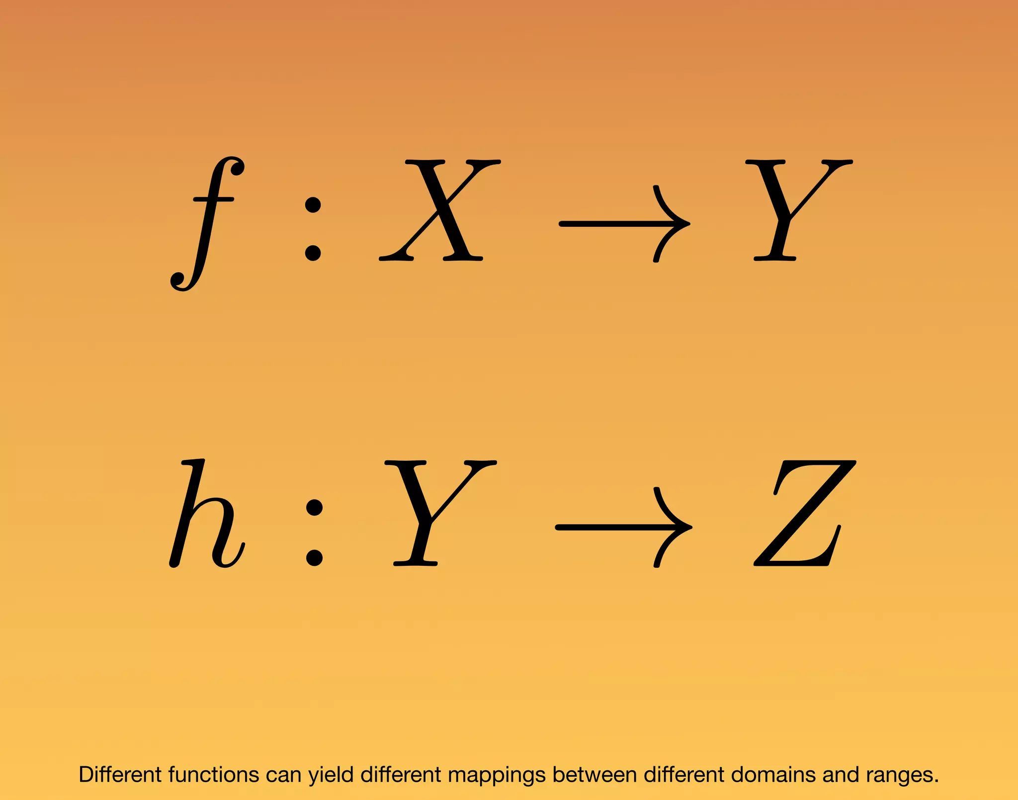 f : X ! Y Diﬀerent functions can yield diﬀerent mappings between diﬀerent domains and ranges. h : Y ! Z 