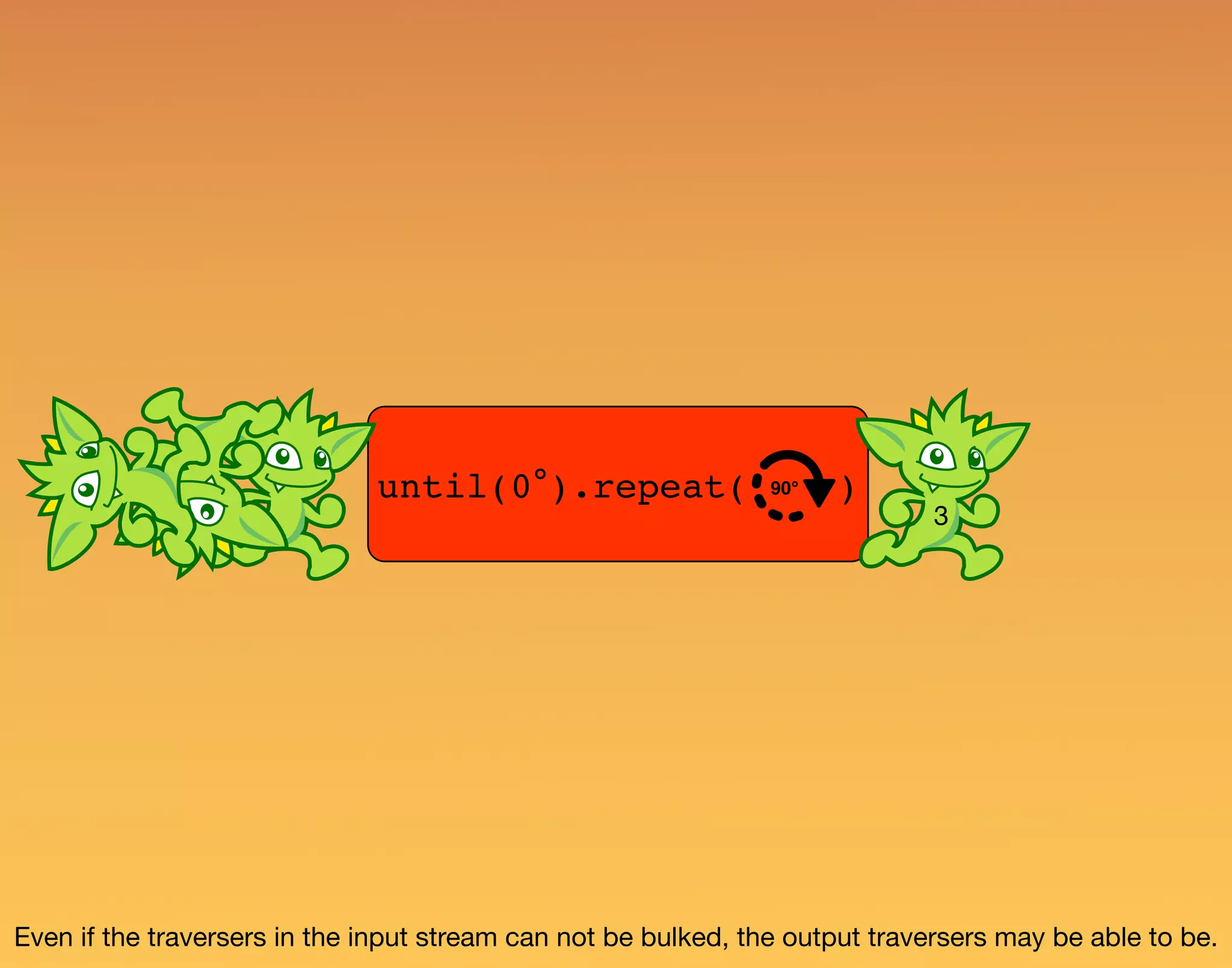 until(0°).repeat( ) 3 Even if the traversers in the input stream can not be bulked, the output traversers may be able to be. 90° 