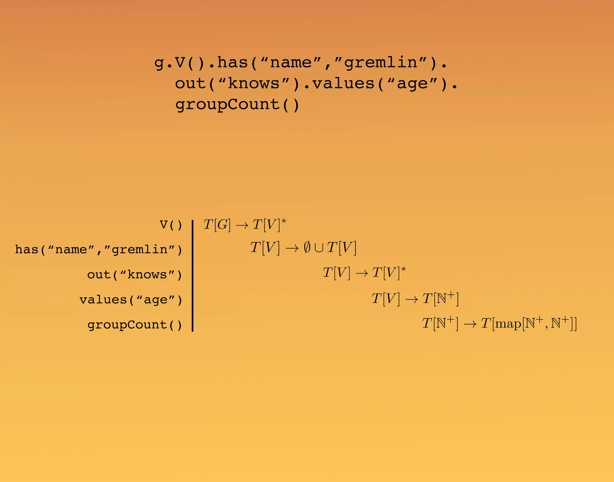 values(“age”) out(“knows”) has(“name”,”gremlin”) groupCount() T[V ] ! T[V ]⇤ V() T[G] ! T[V ]⇤ g.V().has(“name”,”gremlin”). out(“knows”).values(“age”). groupCount() T[V ] ! ; [ T[V ] T[V ] ! T[N+ ] T[N+ ] ! T[map[N+ , N+ ]] 