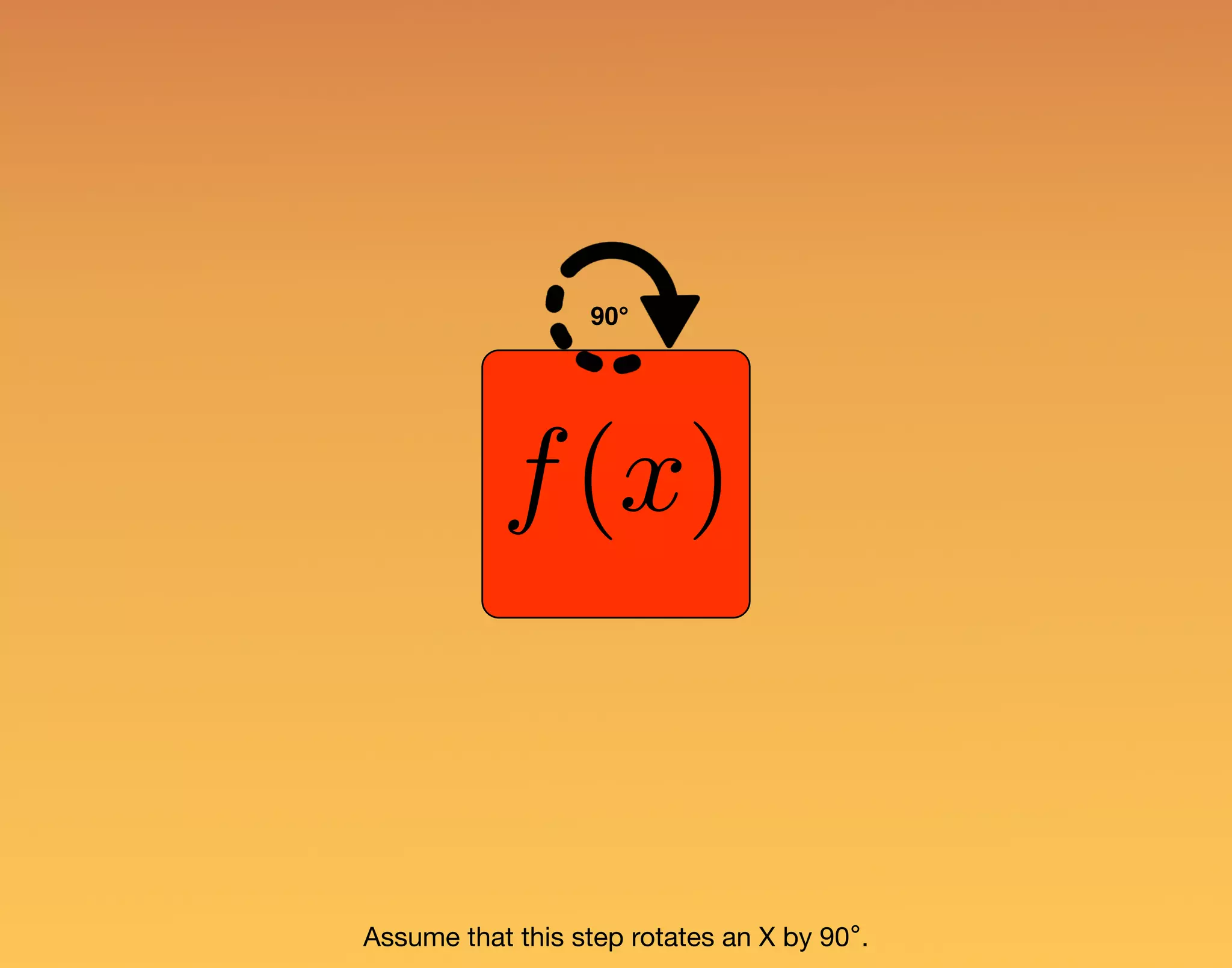 f(x) Assume that this step rotates an X by 90°. 90° 
