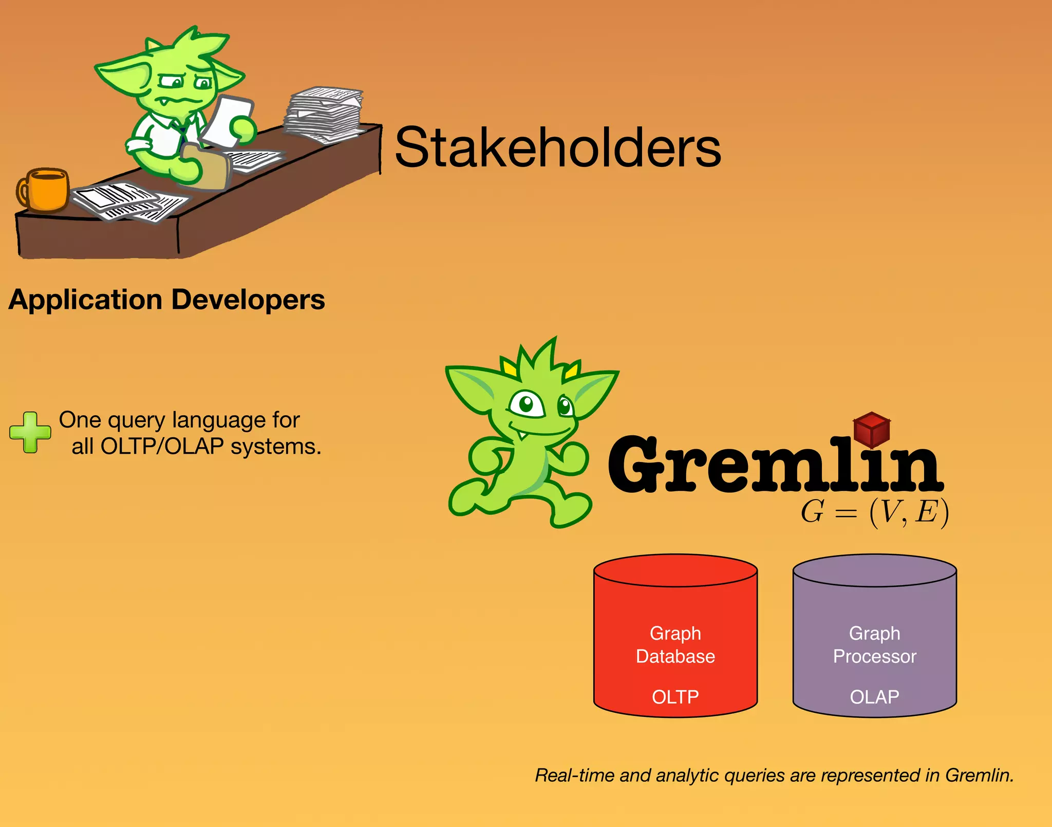 Stakeholders Application Developers One query language for all OLTP/OLAP systems. GremlinG = (V, E) Real-time and analytic queries are represented in Gremlin. Graph Database OLTP Graph Processor OLAP 