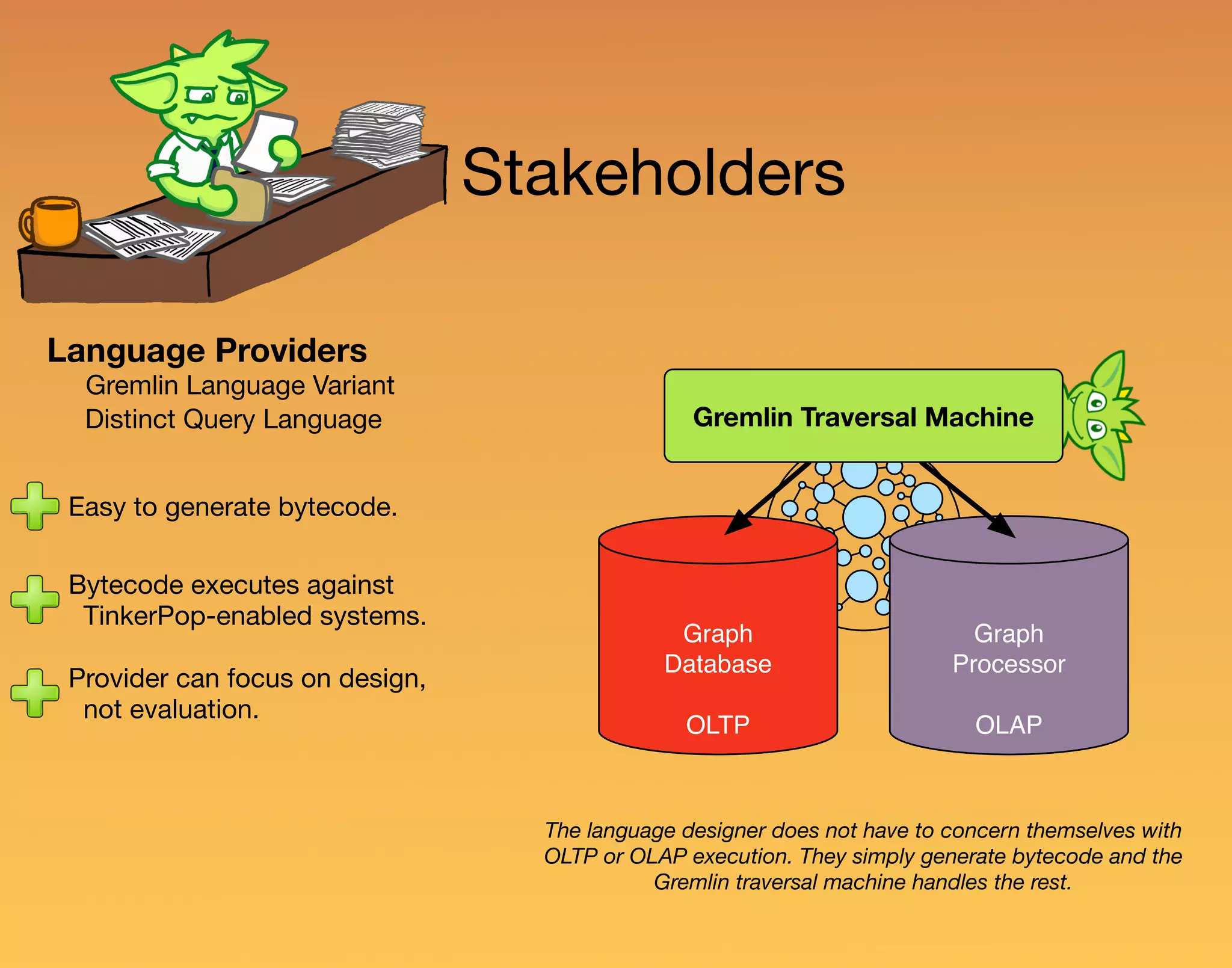 Graph Database OLTP Graph Processor OLAP Stakeholders Language Providers Gremlin Language Variant Distinct Query Language Easy to generate bytecode. Bytecode executes against TinkerPop-enabled systems. Provider can focus on design, not evaluation. Gremlin Traversal Machine The language designer does not have to concern themselves with OLTP or OLAP execution. They simply generate bytecode and the Gremlin traversal machine handles the rest. 