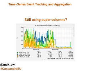 From Simple CQL to Time-Series Event Tracking and Aggregation Using Cassandra and Hadoop