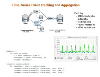 From Simple CQL to Time-Series Event Tracking and Aggregation Using Cassandra and Hadoop