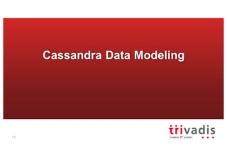 Cassandra Data Modeling
12
 
