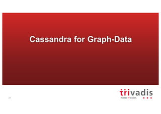 Cassandra for Graph-Data
26
 