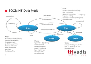 SOCMINT Data Model
User Post
Term
author(time,targetId)
follow
useHashtag
retweetOf(time,targetId)
mention(time)	
mentionOf(time)
User:
#userId =>	userId (as	String)
name	=>	screenName
language	=>	lang
profileImageUrlHttps
location	=>	location
time	=>	createdAt
pageRank
lastUpdateTime
useUrl
Place:
#placeId=>	id	(as	String)
street	=>	street
name	=>	fullName
country	=>	country
type	=>	placeType
url =>	placeUrl
lastUpdateTime
retweet(time)
reply(time)	
replyTo(time)	
Place
placed(time)
Term:
#value=>	hashtag or	url value
type	=>	“hashtag”	or	“url”
lastUpdateTime
reply(time)
Post:
#postId =>	tweetId(as	String)
time	=>	createAt
targetIds=>	targetIds
language	=>	lang
coordinate	=>	latitude	+	longitude
lastUpdateTime
32
 