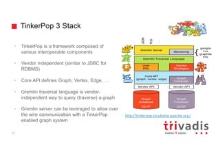 TinkerPop 3 Stack
• TinkerPop is a framework composed of
various interoperable components
• Vendor independent (similar to JDBC for
RDBMS)
• Core API defines Graph, Vertex, Edge, …
• Gremlin traversal language is vendor-
independent way to query (traverse) a graph
• Gremlin server can be leveraged to allow over
the wire communication with a TinkerPop
enabled graph system
http://tinkerpop.incubator.apache.org/
33
 