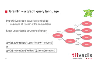 Gremlin – a graph query language
Imperative graph traversal language
• Sequence of “steps” of the computation
Must understand structure of graph
peter
paul
roger
ken
eva
bob
marc
g.V(1).out(“follow”).out(“follow”).count()
g.V(1).repeat(out(“follow”)).times(2).count()
follow
follow
follow
follow
follow
follow
follow
or
34
 