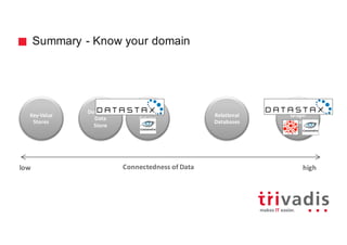 Summary - Know your domain
Connectedness	of	Datalow high
Document
Data
Store
Key-Value
Stores
Wide-
Column
Store
Graph
Databases
Relational
Databases
 