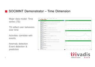 SOCMINT Demonstrator – Time Dimension
Major data model: Time
series (TS)
TS reflect user behaviors
over time
Activities correlate with
events
Anomaly detection
Event detection &
prediction
6
 