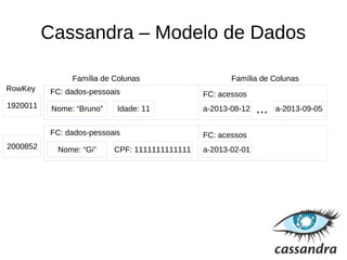 Cassandra – Modelo de Dados
1920011
FC: dados-pessoaisRowKey
FC: acessos
Família de Colunas Família de Colunas
Nome: “Bruno” Idade: 11 a-2013-08-12Nome: “Bruno” a-2013-09-05
2000852
FC: dados-pessoais FC: acessos
Nome: “Bruno” CPF: 1111111111111 a-2013-02-01Nome: “Gi”
...
 