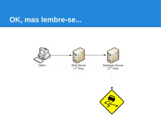 OK, mas lembre-se...
 