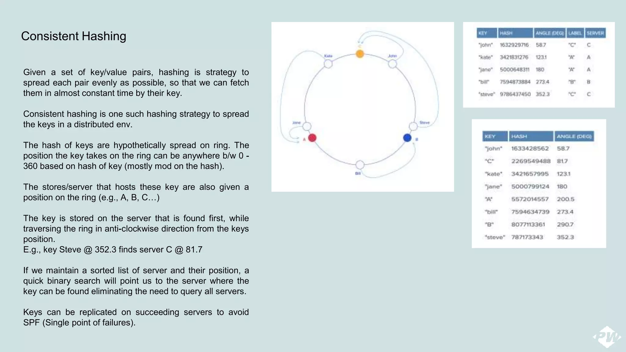 Consistent Hashing
Given a set of key/value pairs, hashing is strategy to
spread each pair evenly as possible, so that we can fetch
them in almost constant time by their key.
Consistent hashing is one such hashing strategy to spread
the keys in a distributed env.
The hash of keys are hypothetically spread on ring. The
position the key takes on the ring can be anywhere b/w 0 -
360 based on hash of key (mostly mod on the hash).
The stores/server that hosts these key are also given a
position on the ring (e.g., A, B, C…)
The key is stored on the server that is found first, while
traversing the ring in anti-clockwise direction from the keys
position.
E.g., key Steve @ 352.3 finds server C @ 81.7
If we maintain a sorted list of server and their position, a
quick binary search will point us to the server where the
key can be found eliminating the need to query all servers.
Keys can be replicated on succeeding servers to avoid
SPF (Single point of failures).
 
