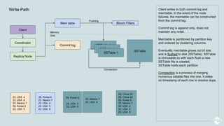 Cassandra Architecture | PPTX