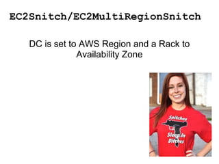 EC2Snitch/EC2MultiRegionSnitch
DC is set to AWS Region and a Rack to
Availability Zone
 