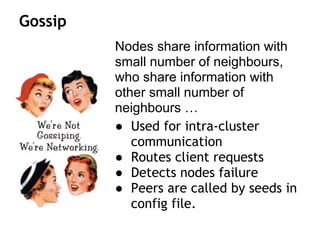 Gossip
Nodes share information with
small number of neighbours,
who share information with
other small number of
neighbours …
● Used for intra-cluster
communication
● Routes client requests
● Detects nodes failure
● Peers are called by seeds in
config file.
 