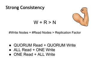 Strong Consistency
W + R > N
#Write Nodes + #Read Nodes > Replication Factor
● QUORUM Read + QUORUM Write
● ALL Read + ONE Write
● ONE Read + ALL Write
 