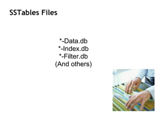 SSTables Files
*-Data.db
*-Index.db
*-Filter.db
(And others)
 