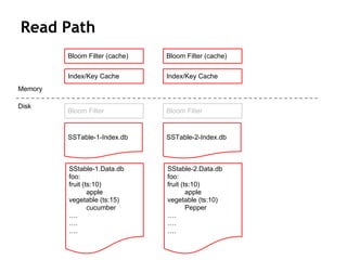 Read Path
Bloom Filter (cache)
Index/Key Cache
Memory
SStable-1.Data.db
foo:
fruit (ts:10)
apple
vegetable (ts:15)
cucumber
….
….
….
SSTable-1-Index.db
Disk
Bloom Filter (cache)
Index/Key Cache
SStable-2.Data.db
foo:
fruit (ts:10)
apple
vegetable (ts:10)
Pepper
….
….
….
SSTable-2-Index.db
Bloom Filter Bloom Filter
 