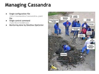 Managing Cassandra
● Single configuration file
/etc/cassandra/cassandra.yaml
file
● Single control command
/usr/bin/nodetool
● Monitoring done by DataStax OpsCenter
 