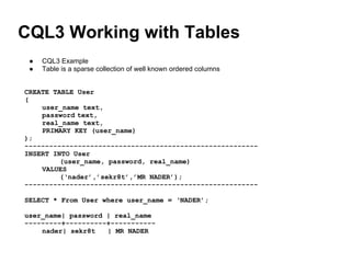 CQL3 Working with Tables
● CQL3 Example
● Table is a sparse collection of well known ordered columns
CREATE TABLE User
(
user_name text,
password text,
real_name text,
PRIMARY KEY (user_name)
);
---------------------------------------------------------
INSERT INTO User
(user_name, password, real_name)
VALUES
(‘nader’,’sekr8t’,’MR NADER’);
---------------------------------------------------------
SELECT * From User where user_name = ‘NADER’;
user_name| password | real_name
---------+----------+-----------
nader| sekr8t | MR NADER
 