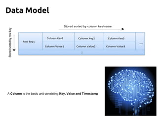 Data Model
A Column is the basic unit consisting Key, Value and Timestamp
 