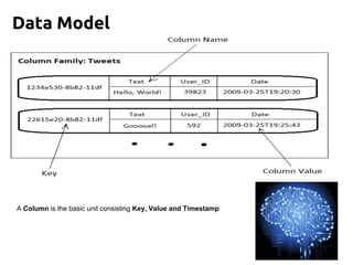 Data Model
A Column is the basic unit consisting Key, Value and Timestamp
 