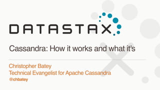 @chbatey
Christopher Batey 
Technical Evangelist for Apache Cassandra
Cassandra: How it works and what it's
 