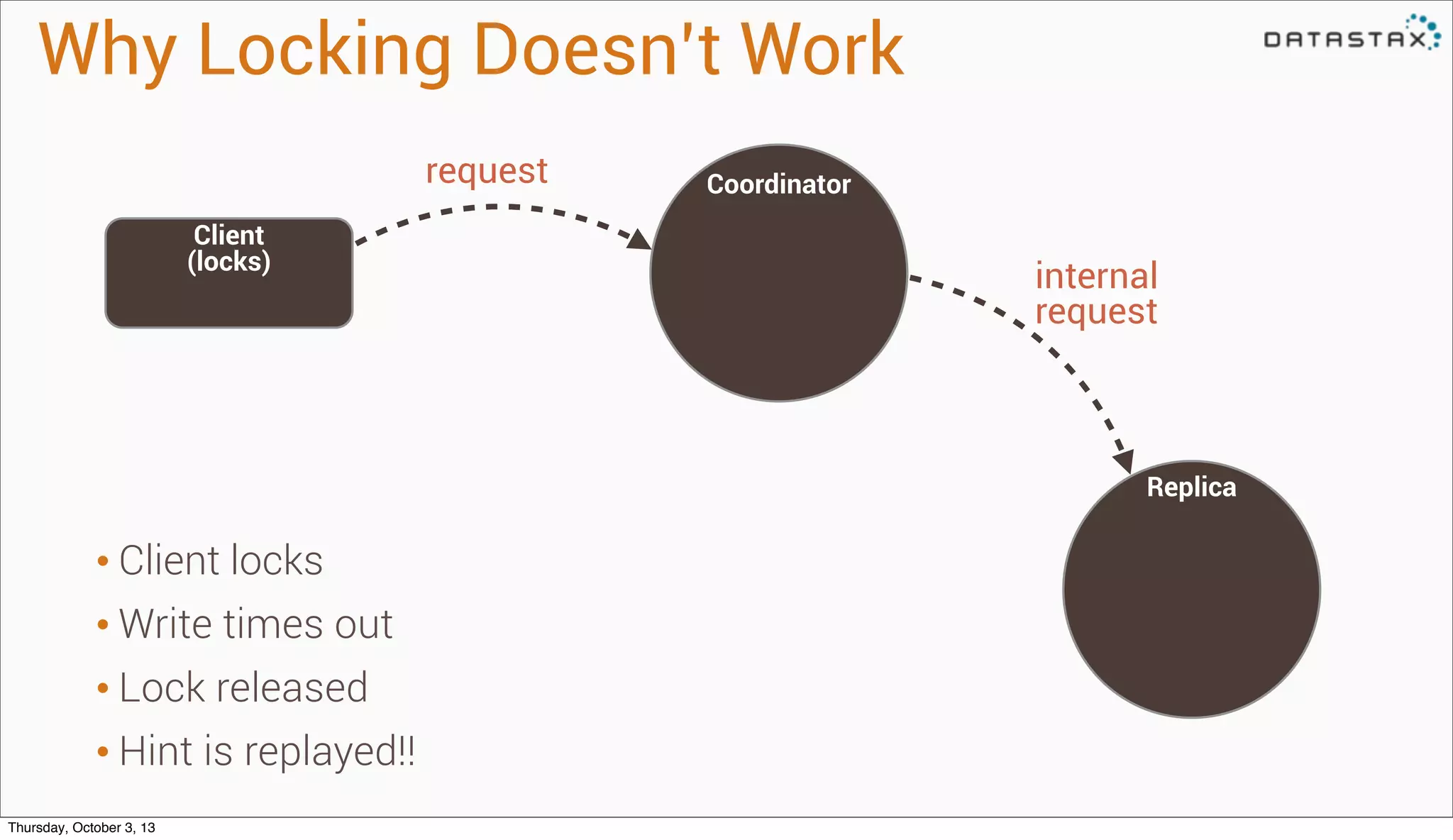 Client
(locks)
Coordinatorrequest
Replica
internal
request
Why Locking Doesn’t Work
• Client locks
• Write times out
• Lock released
• Hint is replayed!!
Thursday, October 3, 13
 