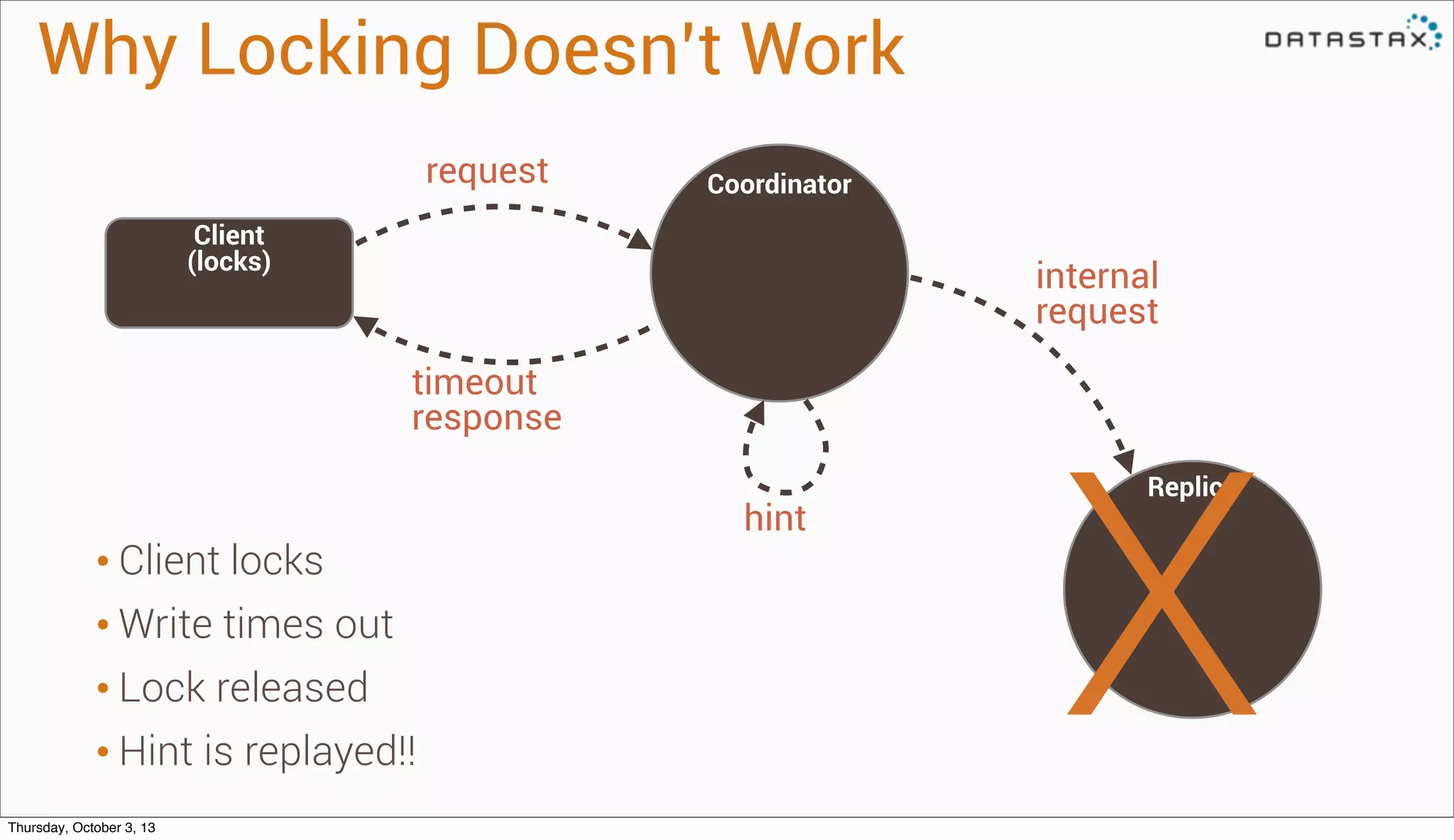 Client
(locks)
Coordinatorrequest
Replica
internal
request
hint
timeout
response
X
Why Locking Doesn’t Work
• Client locks
• Write times out
• Lock released
• Hint is replayed!!
Thursday, October 3, 13
 